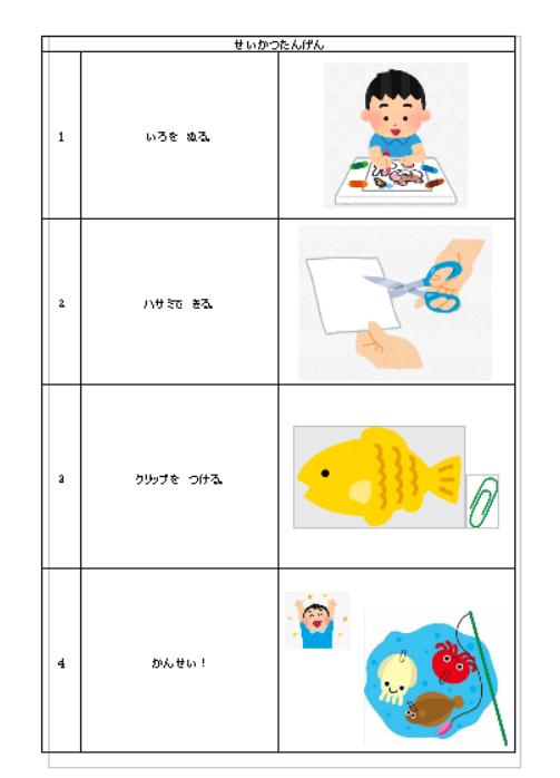 生活単元学習「さかなつりをしよう」で使った手順表